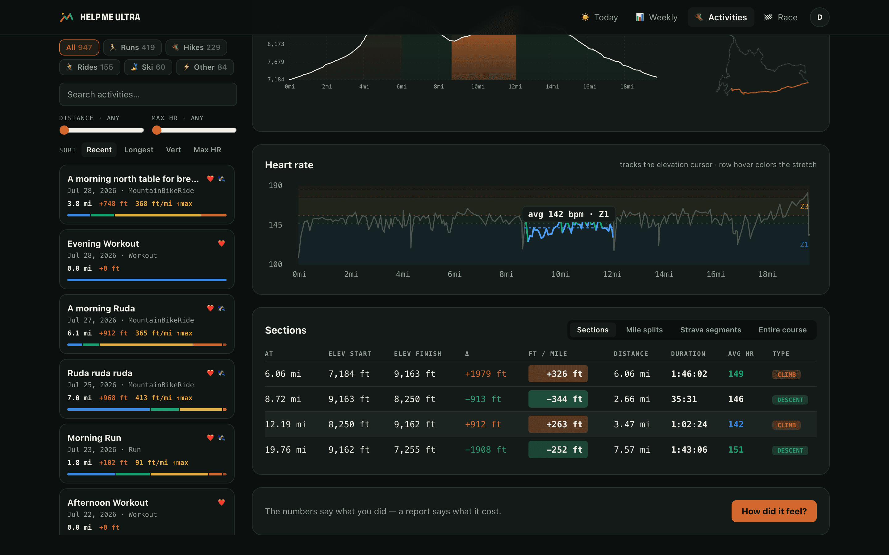 Activity heart-rate chart with Z1–Z5 zone bands at the athlete's real thresholds, the HR line tracking the elevation profile above it