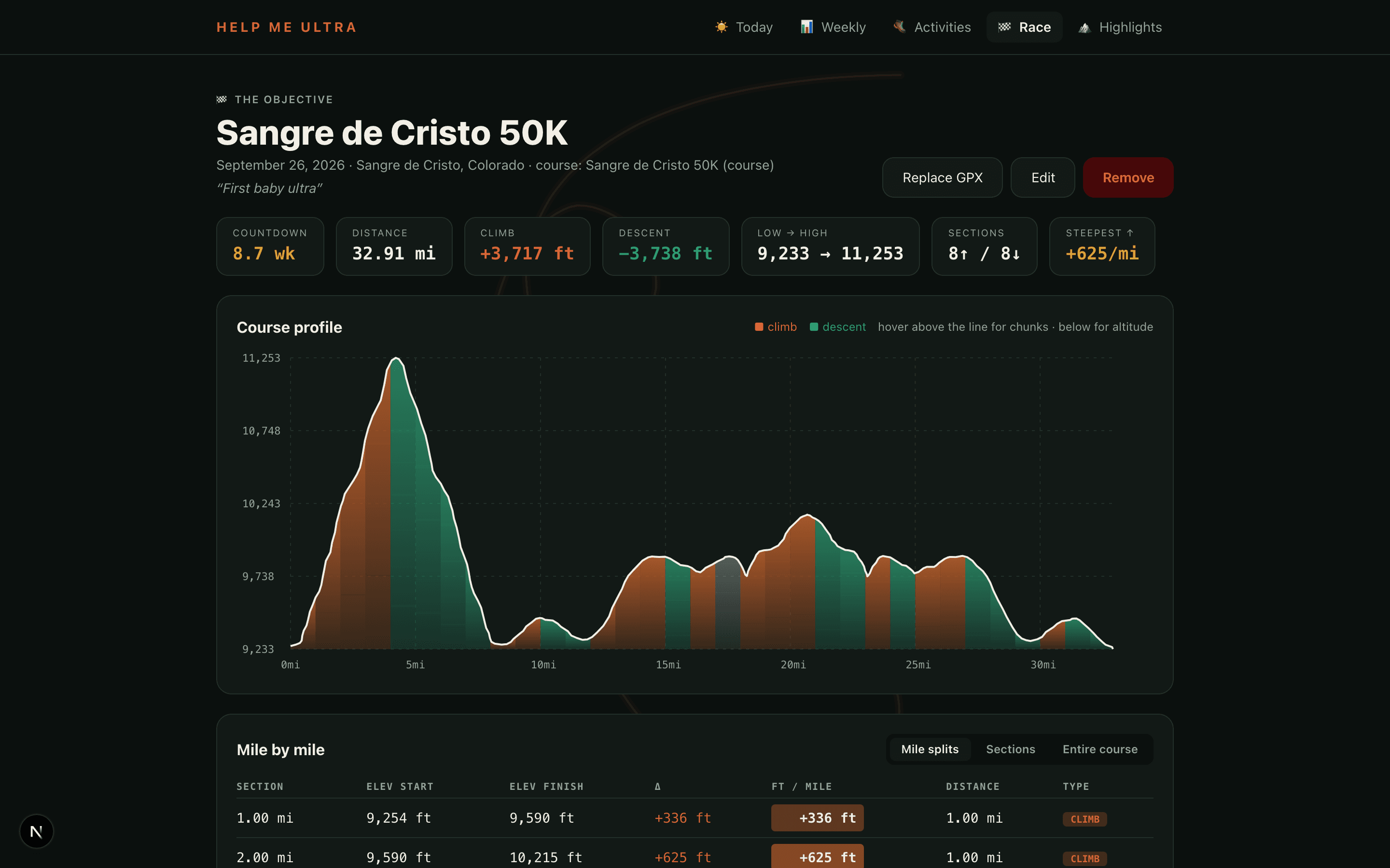 Race page for Sangre de Cristo 50K: countdown, course elevation profile with 8 climbs and 8 descents, and a mile-by-mile section table