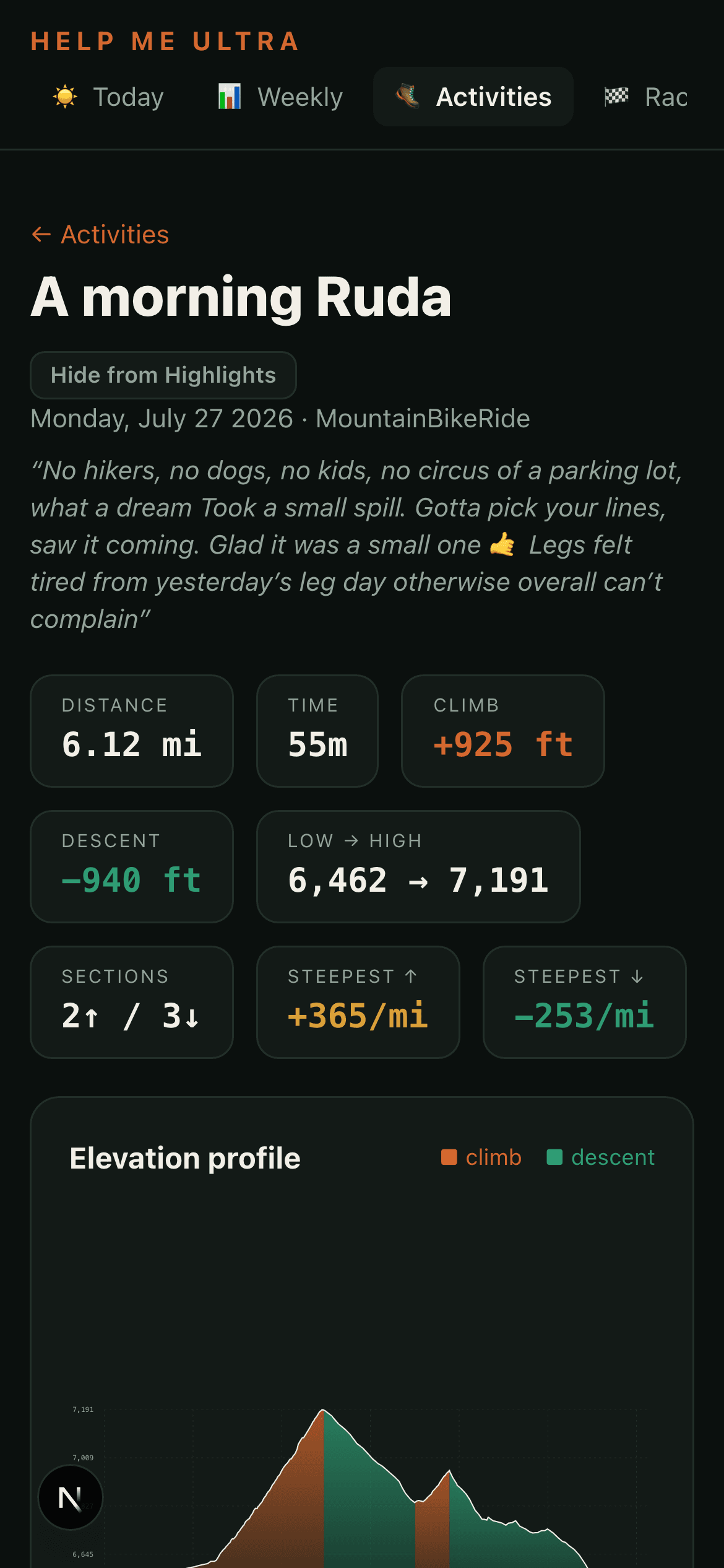 Mobile activity detail with stat tiles and elevation profile