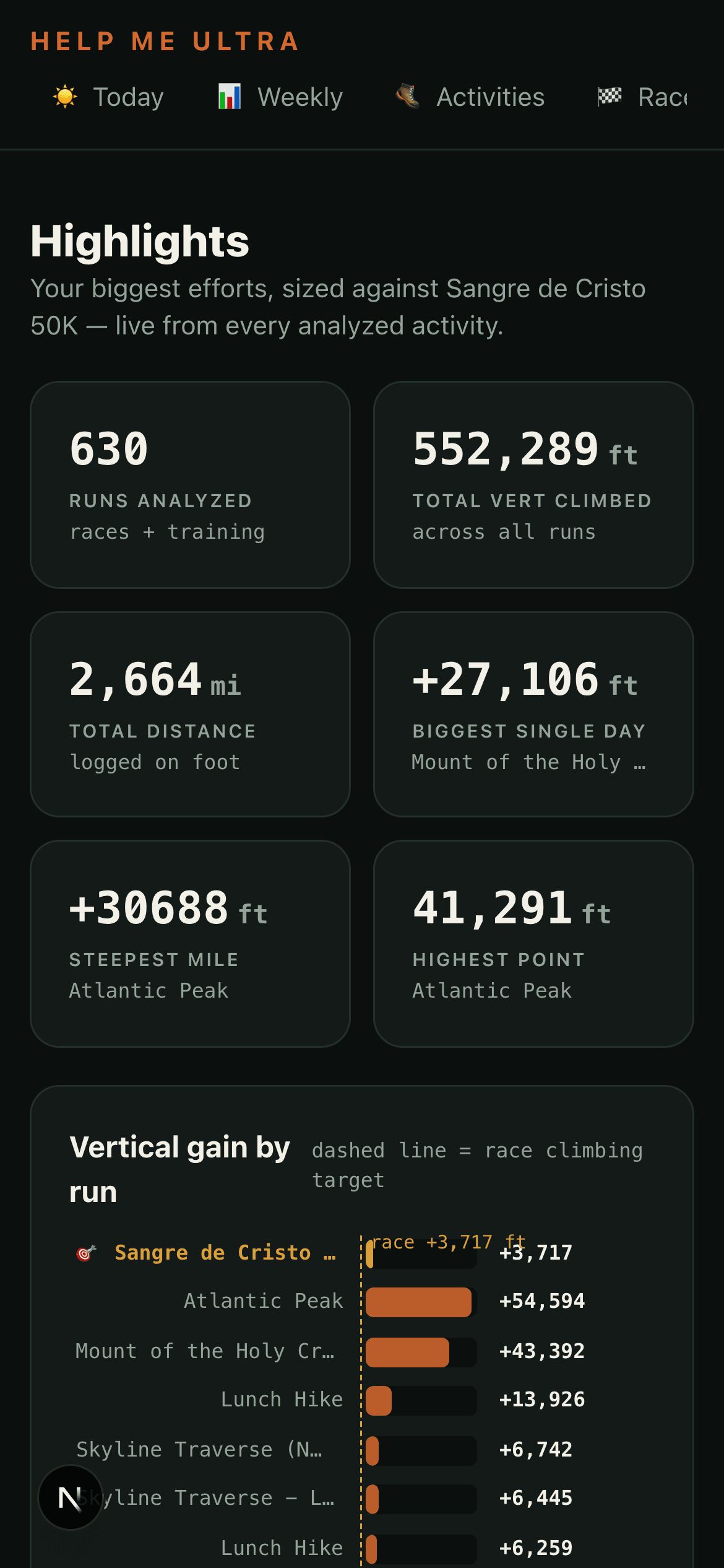 Mobile highlights dashboard